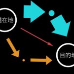 目標が達成できないと嘆く方に送る2つのコツ - 目的に対する手段を考える