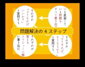 やることが山積みでどこから手をつけていいかわからない…ひとり会議がオススメです